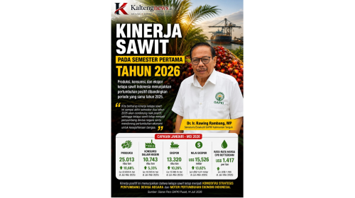 Kinerja Sawit Melesat, Produksi dan Ekspor Indonesia Tumbuh Positif pada Semester I 2026